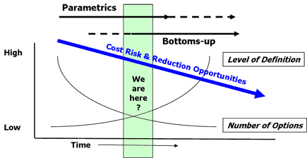 Cost Analysis